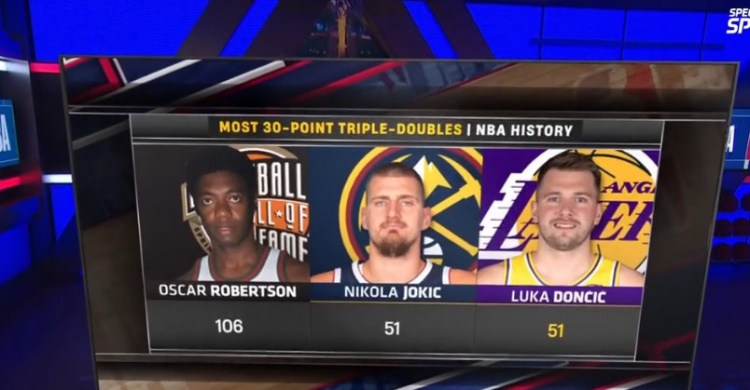 OD体育平台-就在今天?东契奇51次30+三双已追平约基奇并列第2 大O106次领跑