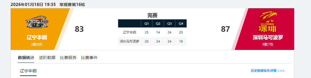 OD体育-CBA又出现一位顶级前锋!一年一进步,脚踏实地,球迷:进国家队